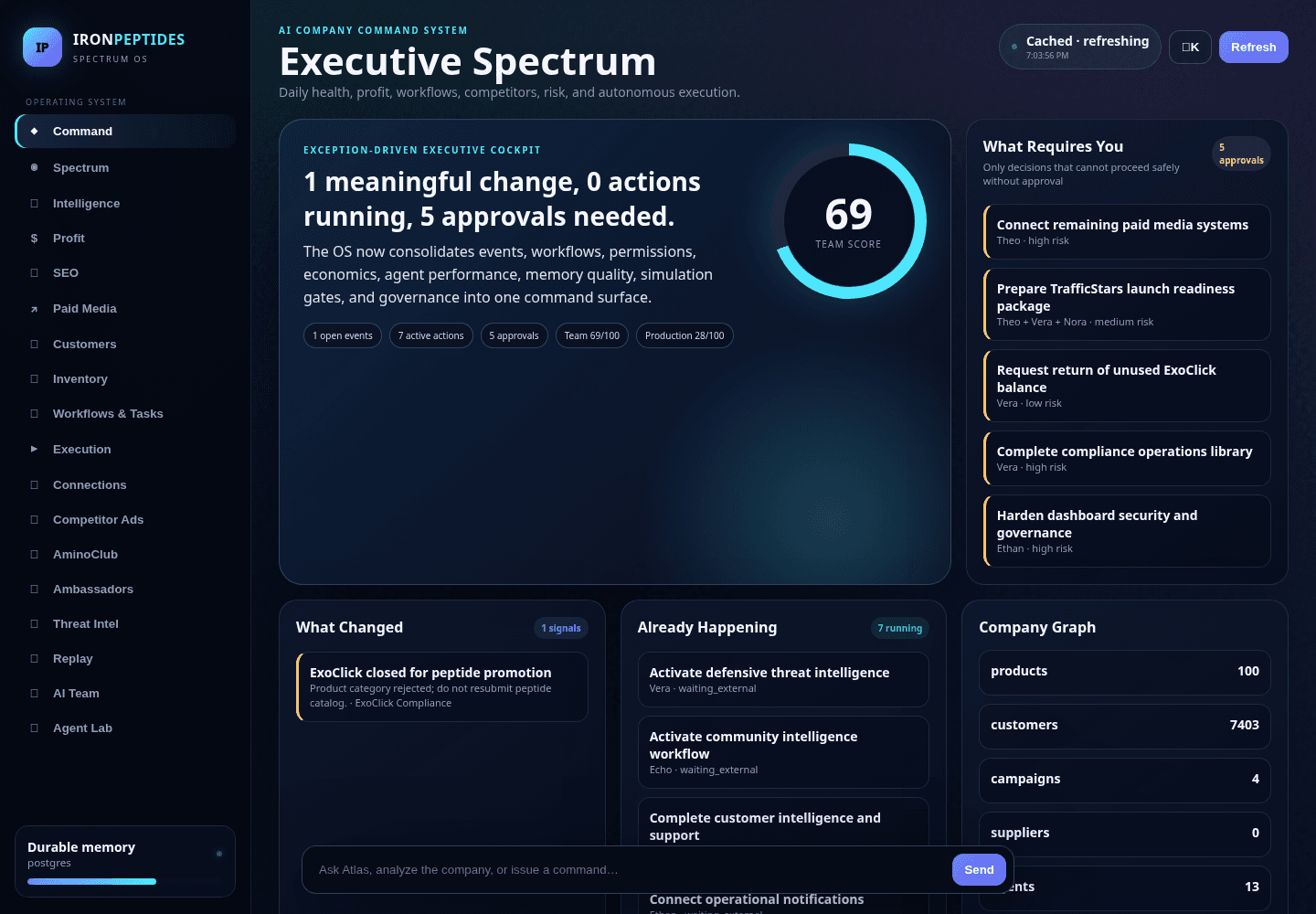 Managed AI operating command center