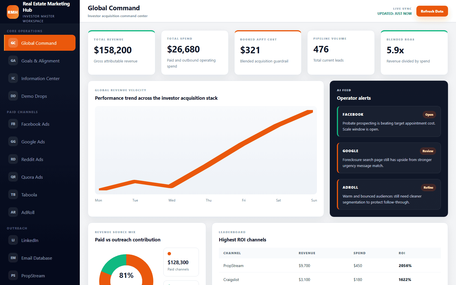 7SVN Intelligence AI growth operating system